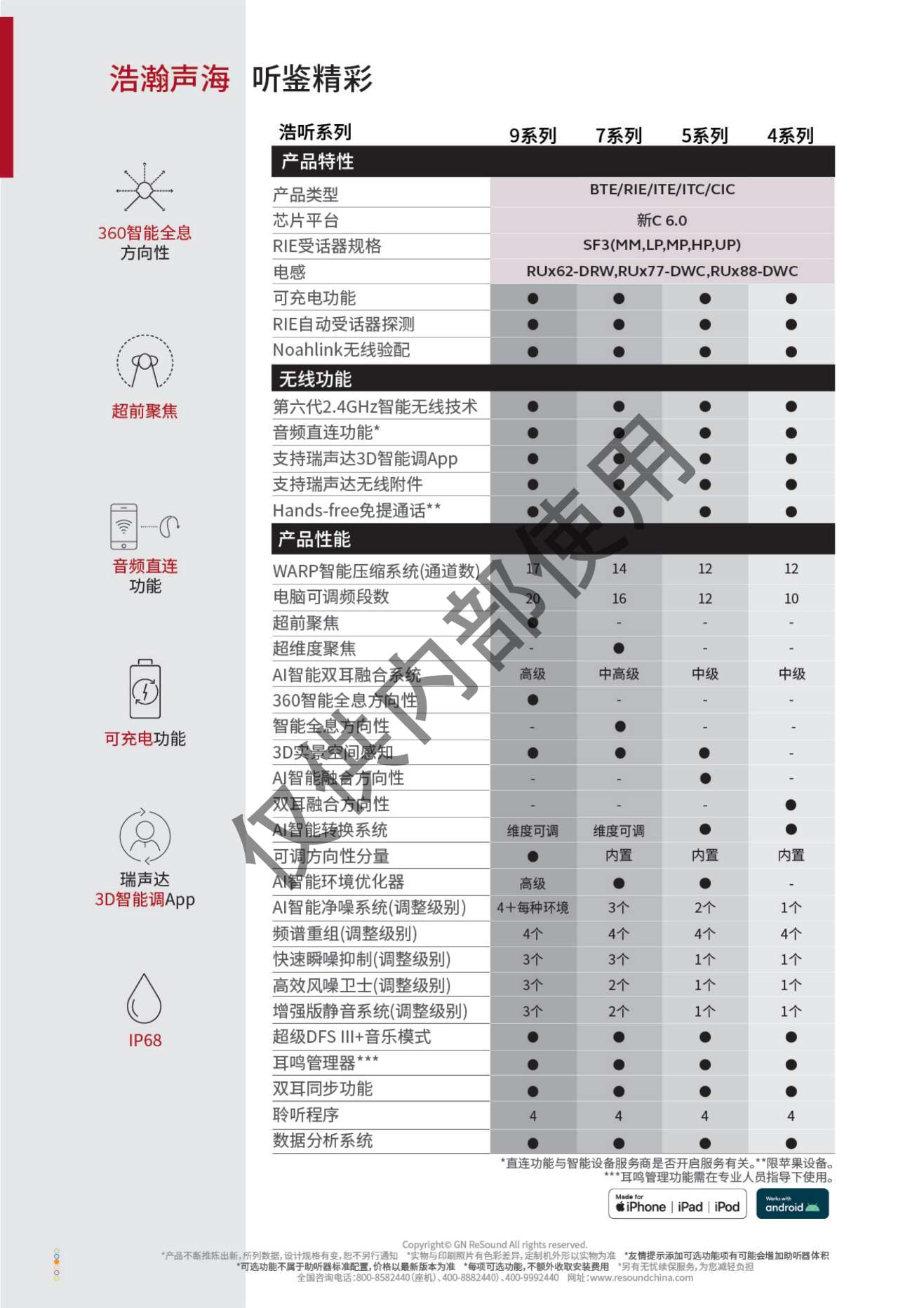 2024年瑞声达价格表_08.jpg